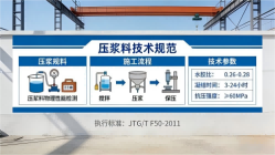 长葛本地工厂讲解:说一遍公路压浆料和铁路压浆料的区别